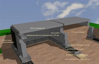 Проектирование фундамента дома в Краснодаре